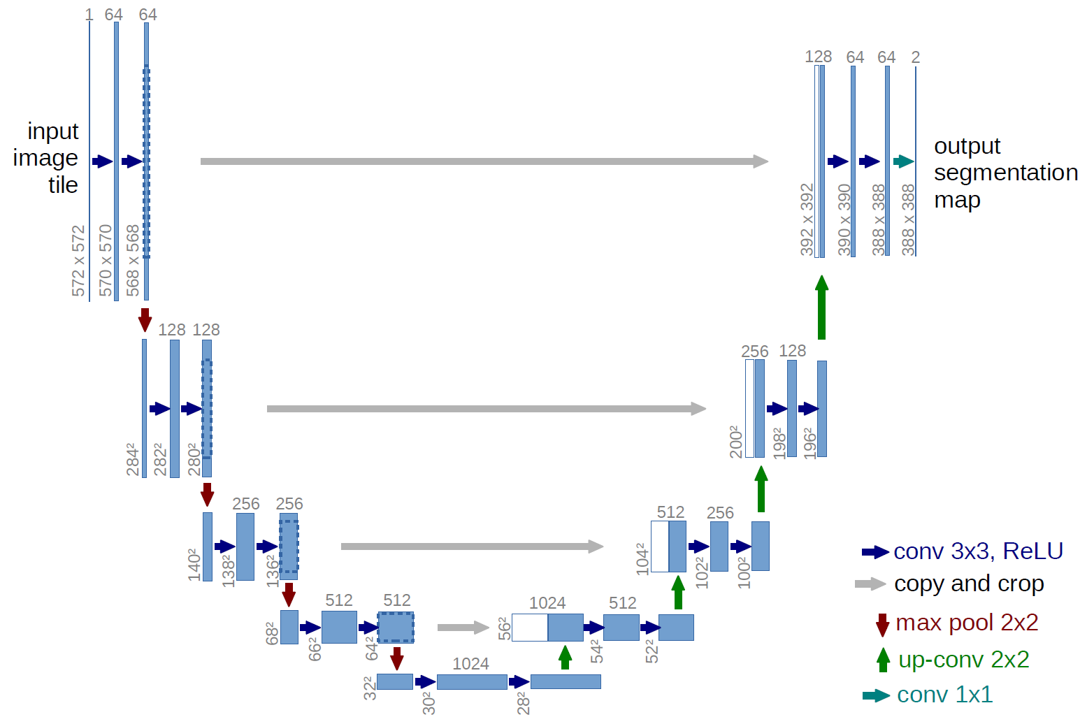 Model Architecture