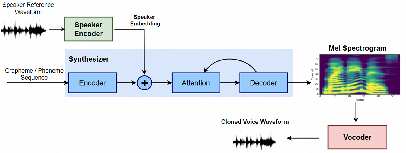Voice Clone TTS